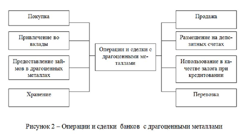 Схема банковских операций