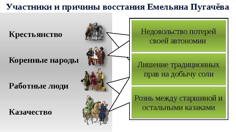 Реферат: Крестьянская война под предводительством Емельяна Пугачева 2