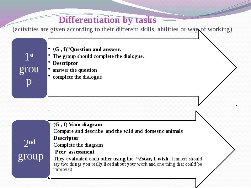 Lesson title. Skills and abilities для презентации. Differentiation activity. Skills and abilities 6 класс Комарова задания. Values 5 Grade презентация.