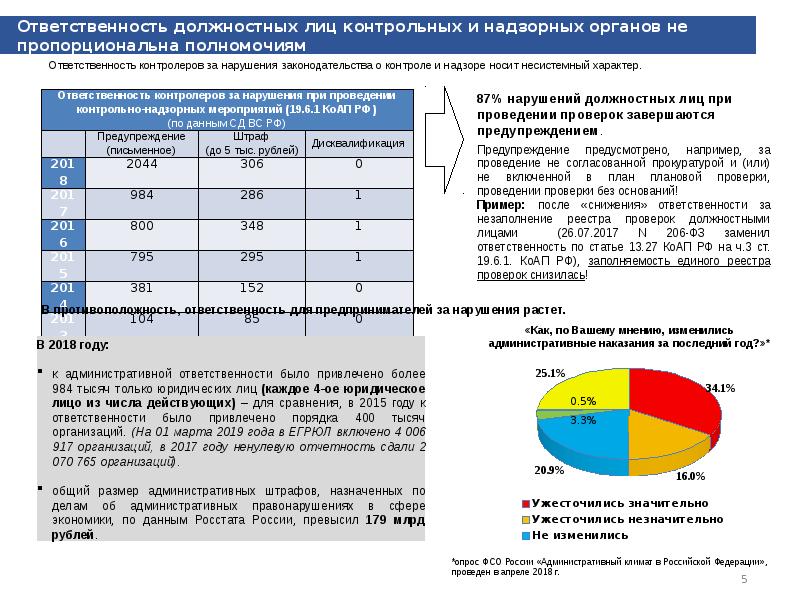 должностные лица гпн. должностных лиц надзорных органов. полномочиями на проведение проверки. осуществление контрольных и надзорных мероприятий это. органы местного самоуправления.