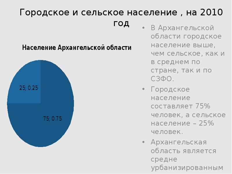 Формы сельского населения