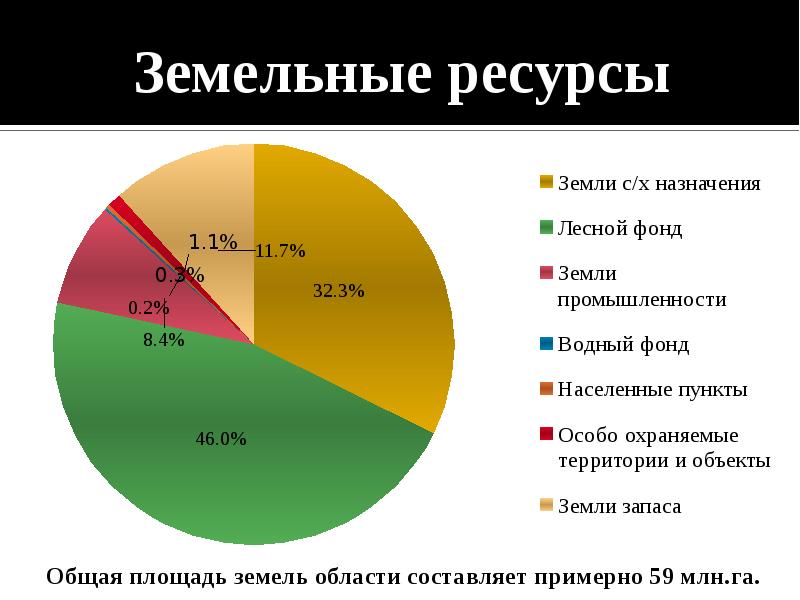 Средний ресурс