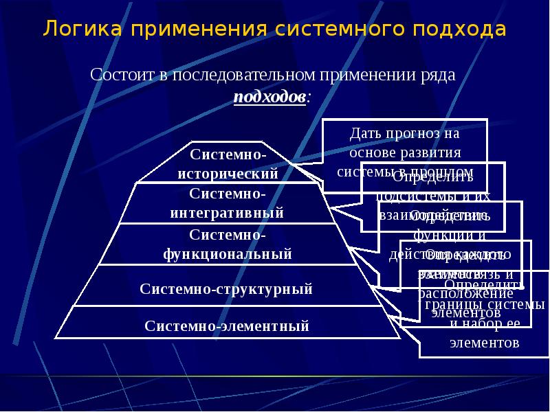 Системное использование. Использование системного подхода. Сферы применения системного подхода. Правила применения системного подхода. Применяя системный подход.