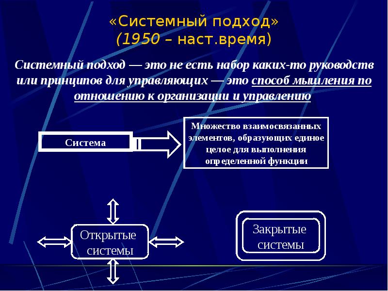 Системный подход это. Системный подход в менеджменте. Элементы системного подхода в менеджменте. Суть системного подхода к управлению. Охарактеризуйте системный подход в менеджменте.