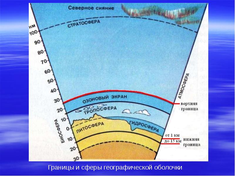 Географическая оболочка рисунок