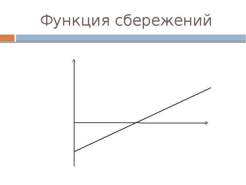 График функции сбережения. Функция сбережения. Простейшая функция сбережений. Функция сбережения формула. Функция сбережения график.