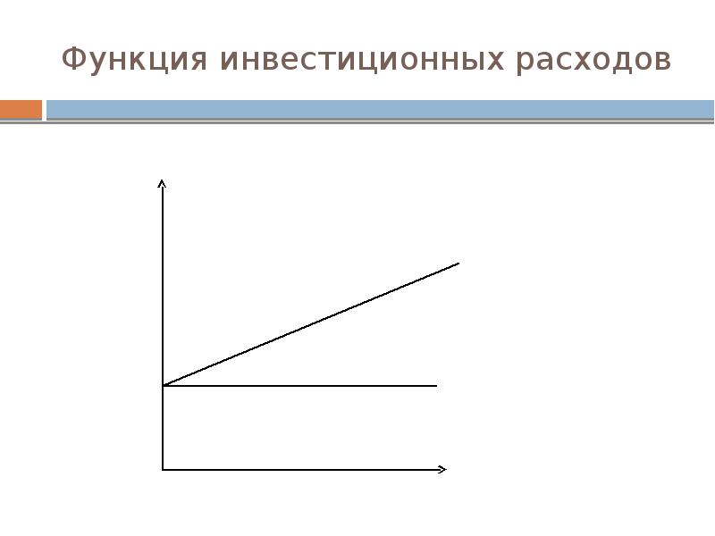 Функция потребления функция инвестиций. Функция инвестиционных расходов. роль инвестиционных расходов. графическое представление функции инвестиций. инвестиционные расходы и функции инвестиций.