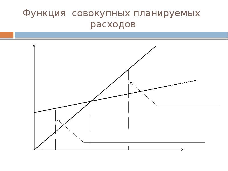 Крест кейнса макроэкономика