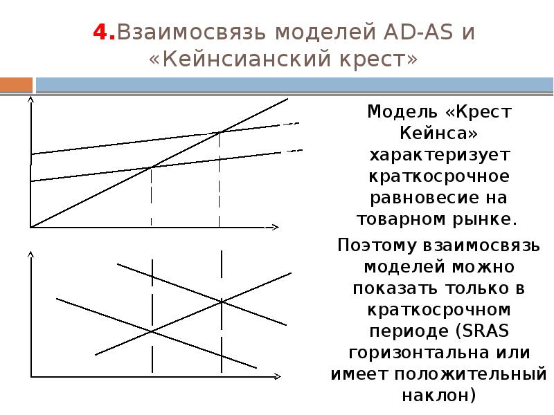 Что такое кейнсианский крест