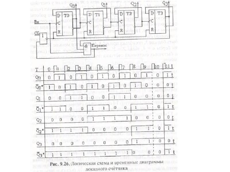 Логические автоматы типовые последовательностные схемы а в илюхин