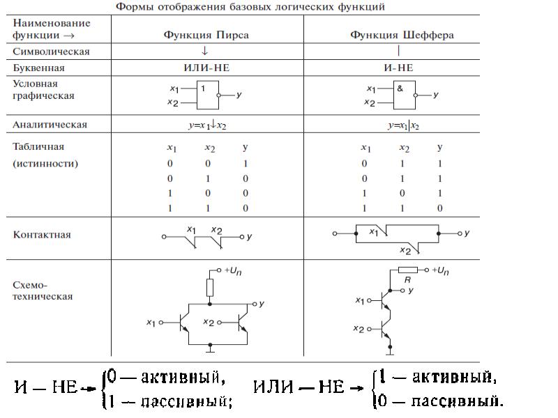 Последовательностная схема это