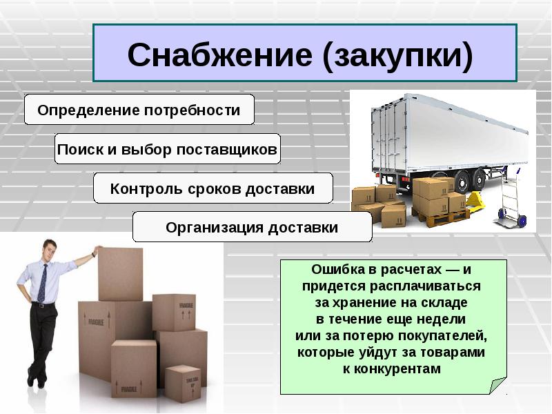 Презентация по теме закупочная логистика