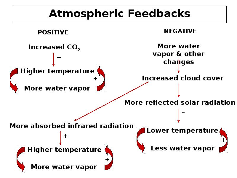 Is not more negative. Positive atmosphere.