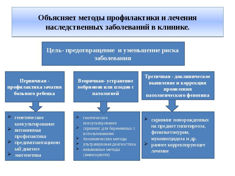 Профилактика наследственной и врожденной патологии презентация