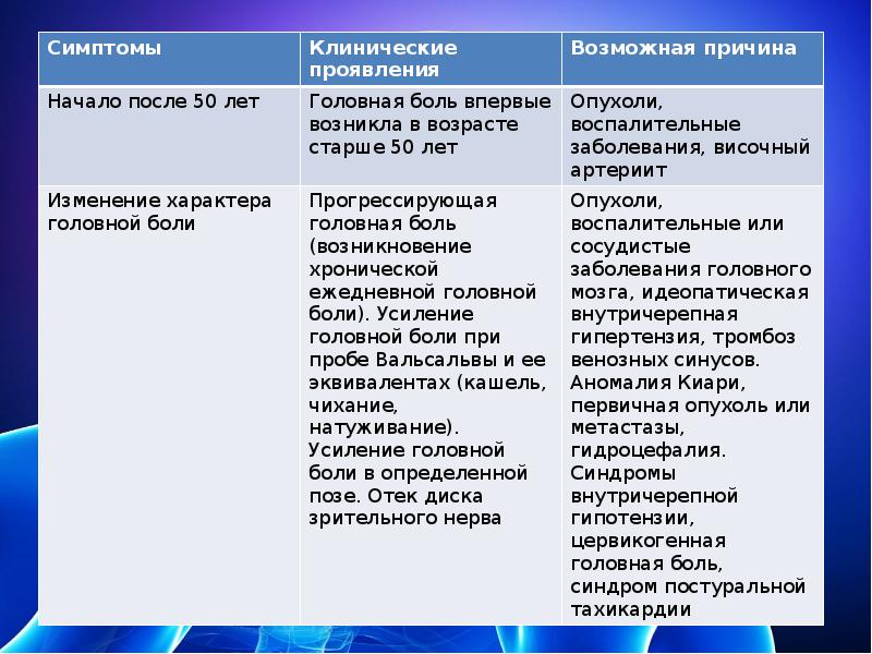 План обследования при первичной головной боли