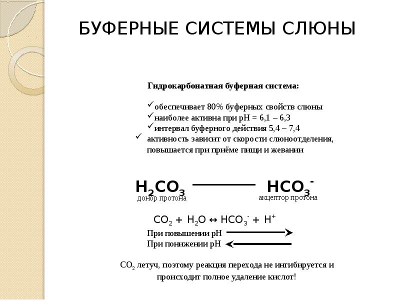 Биохимия слюны презентация