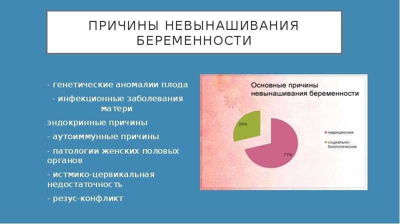 Невынашивание беременности презентация