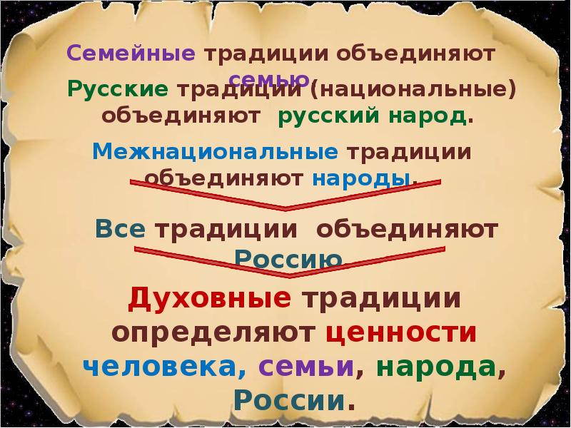 Семейные духовные традиции. Духовные традиции. Виды традиций. Семейные традиции народов России.