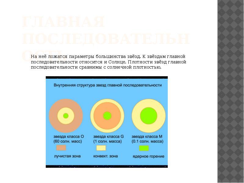 Презентация на тему основные характеристики звезд 11 класс