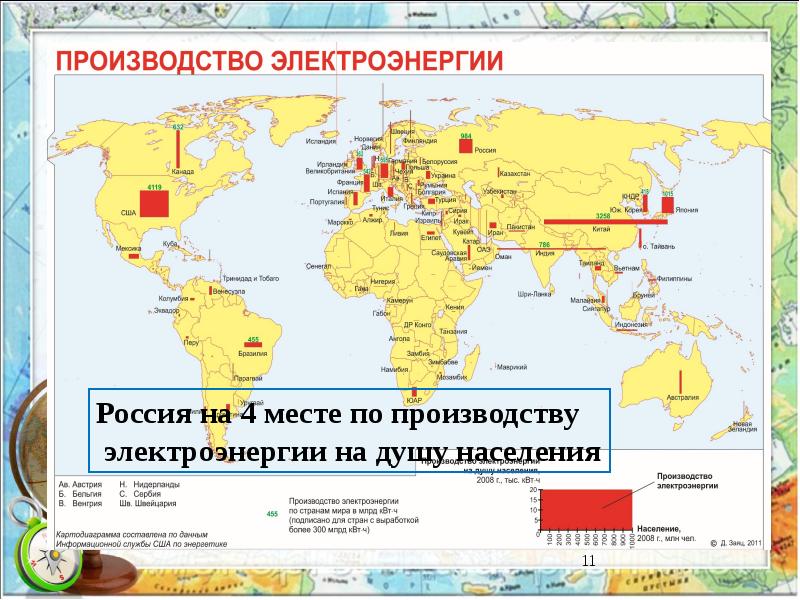 Россия и мировое хозяйство презентация 9 класс