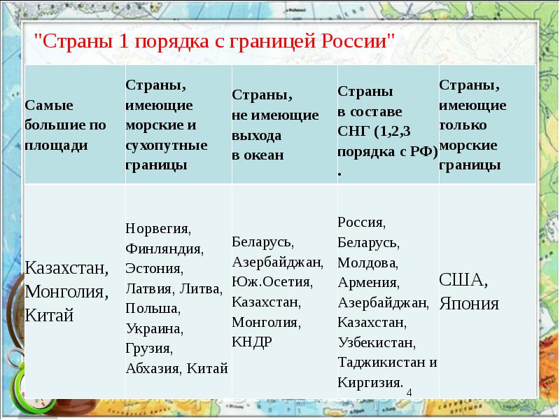 Россия и мировое хозяйство презентация 9 класс