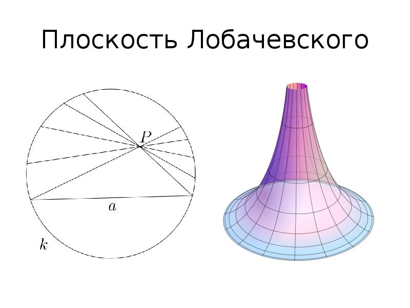 Неевклидова геометрия н и лобачевского