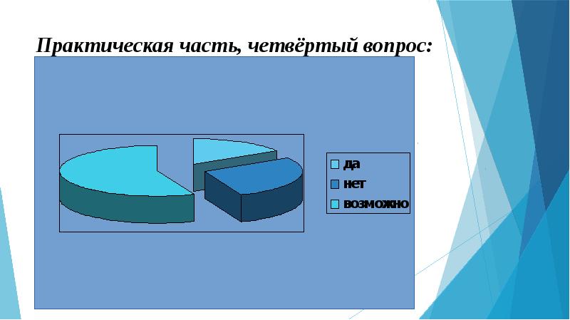 4 части презентации. Практическая часть в презентации. Практическая часть европейского. Практическая часть о Музыке. Практическая часть опт.