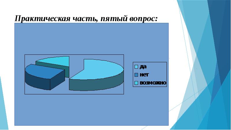 Практическая часть презентации