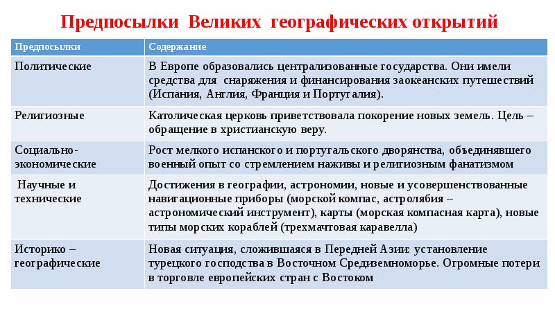 Причины великих географических