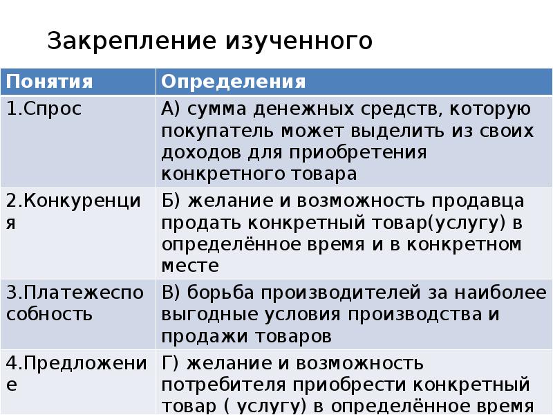 Рыночная экономика 8 класс презентация