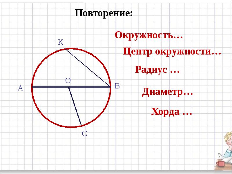 Хорда диаметр радиус окружности в одной картинке