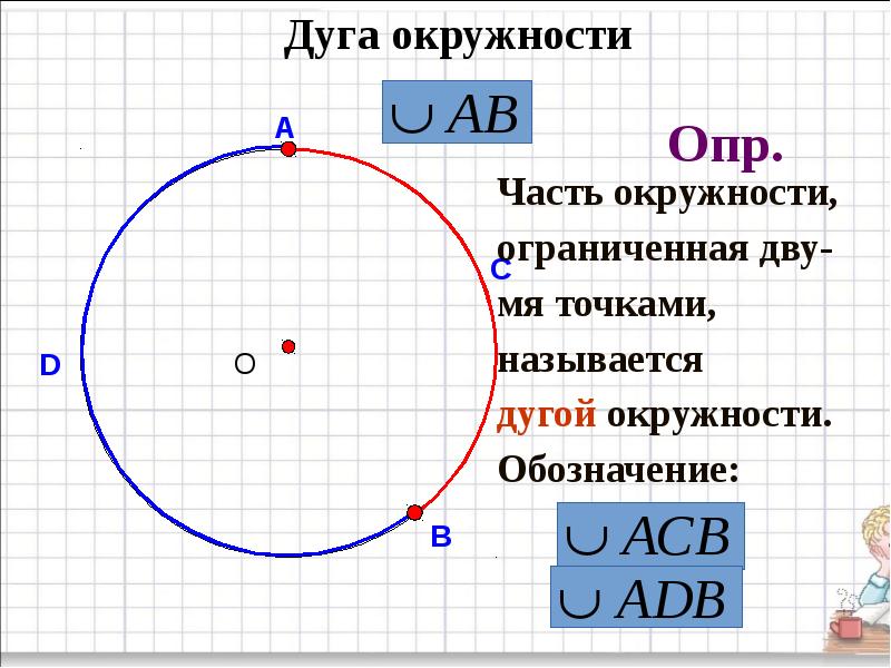 Радиус и диаметр круга. 32 Окружность. Диаметр окружности с центром 0. Формула ограничивающей окружности