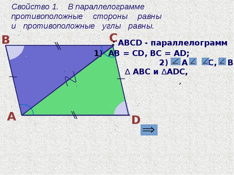 Противоположные стороны равны