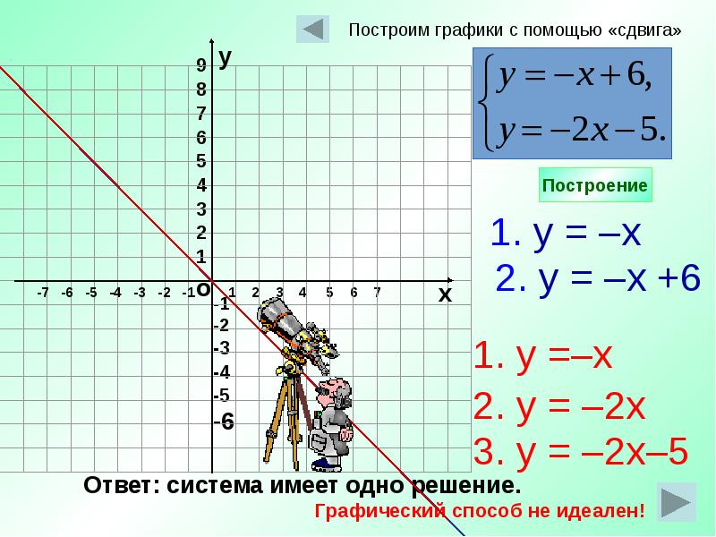 Постройте график функции y система