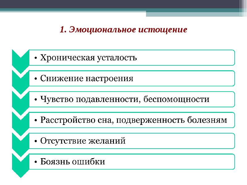 Презентация профилактика эмоционального выгорания педагогов дошкольных учреждений