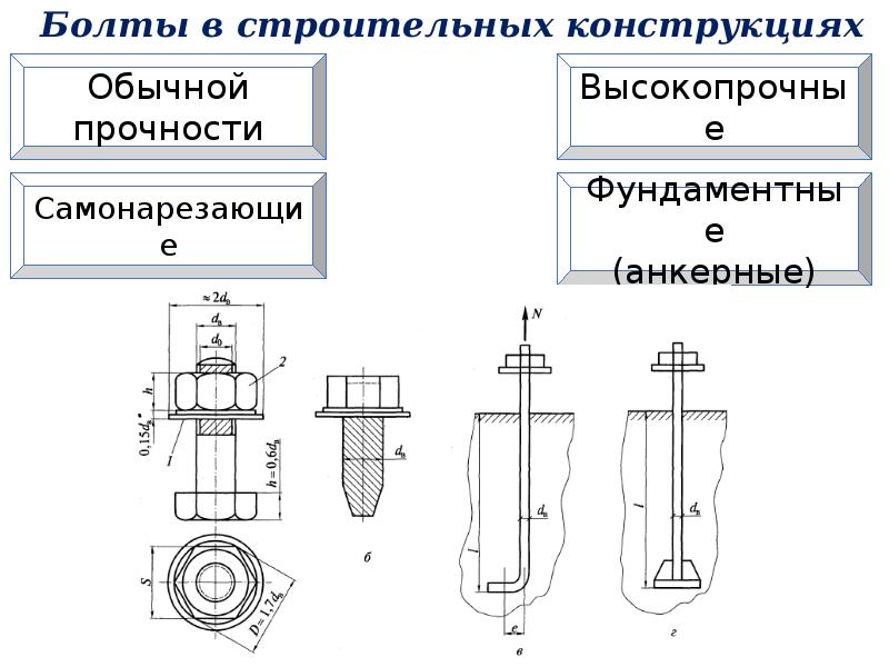 Включи конструкцию