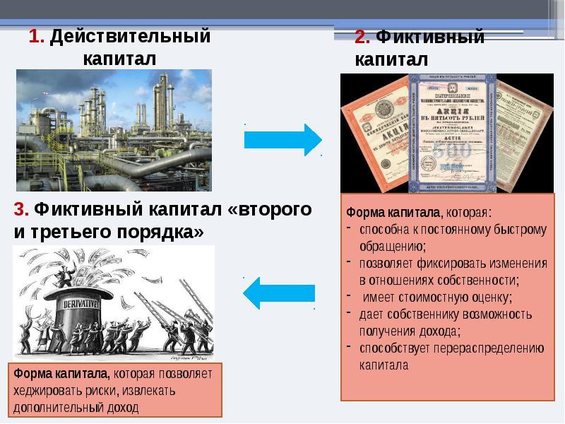 Действительный капитал. Фиктивный капитал. Реальный и фиктивный капитал. Фиктивный и финансовый капитал.