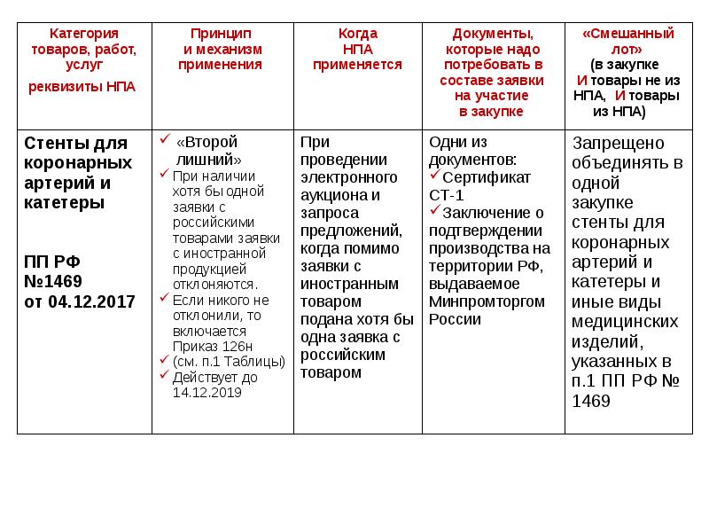 Преимущества при осуществлении закупок предоставляются 44 фз. Преимущества предоставляемые при осуществлении закупок.
