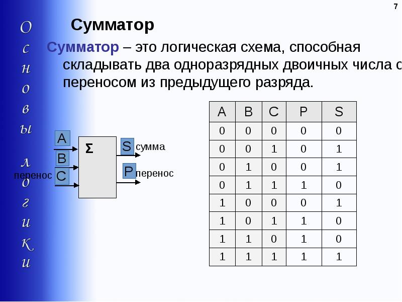 Логические элементы компьютера презентация