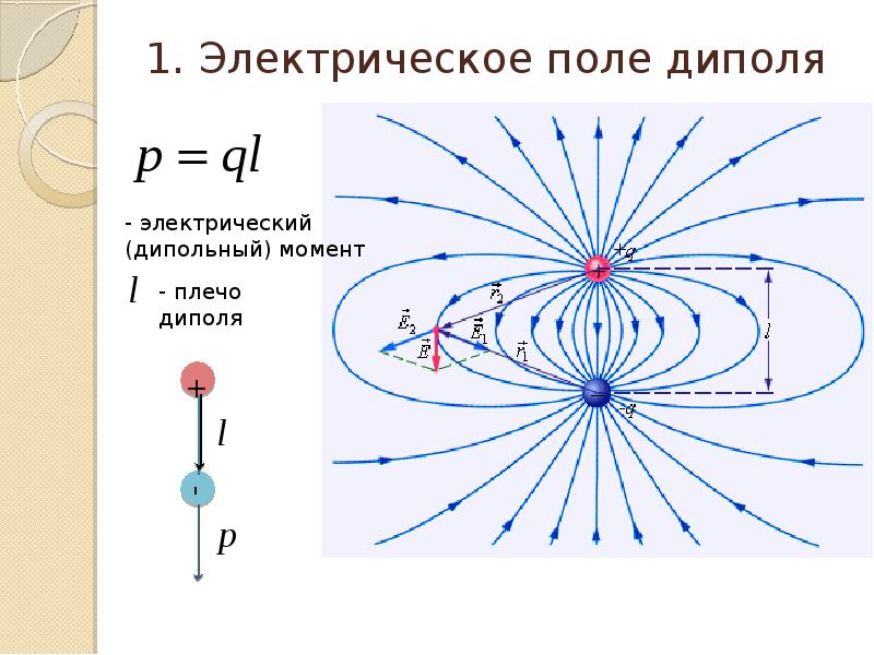 3 электрическое поле. Электрический диполь электрическое поле диполя. Электрические диполи в электростатике. Силовые линии электрического поля диполя. Электрический диполь схема.