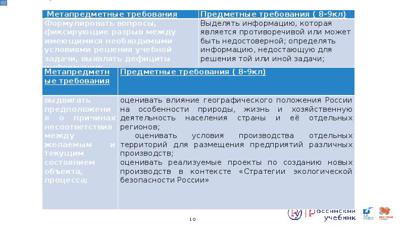 Презентация умк по географии как средство реализации принципов фгос в образовательном процессе