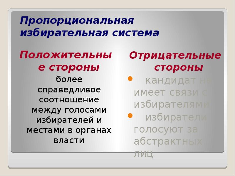 Пропорциональная избирательная система округа