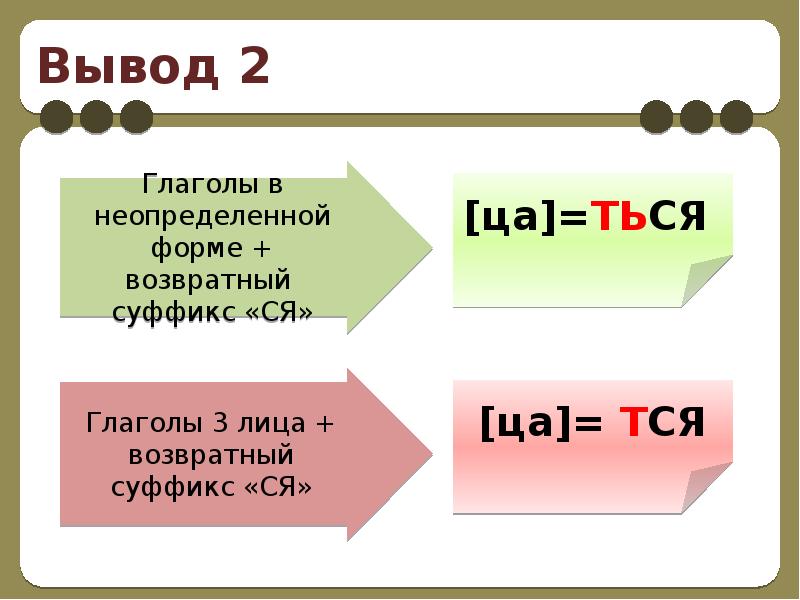 Презентация глаголы на ться и тся 4 класс