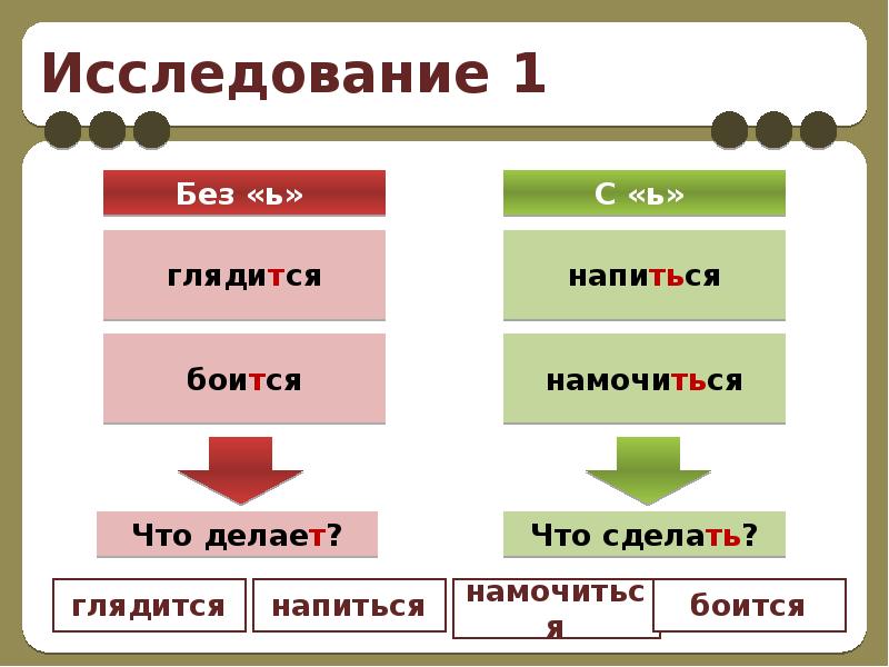 Урок прошедшее время глагола 5 класс фгос ладыженская презентация