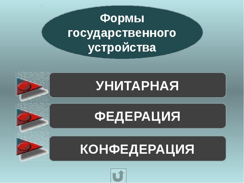 Формы государственного устройства презентация