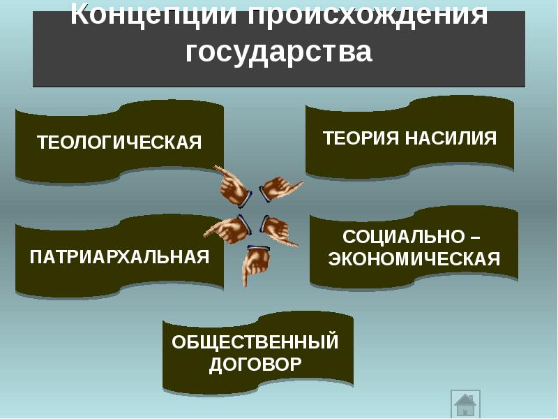 Теория происхождения государства картинки для презентации