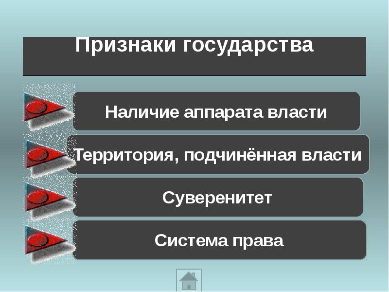 Признаки государства презентация