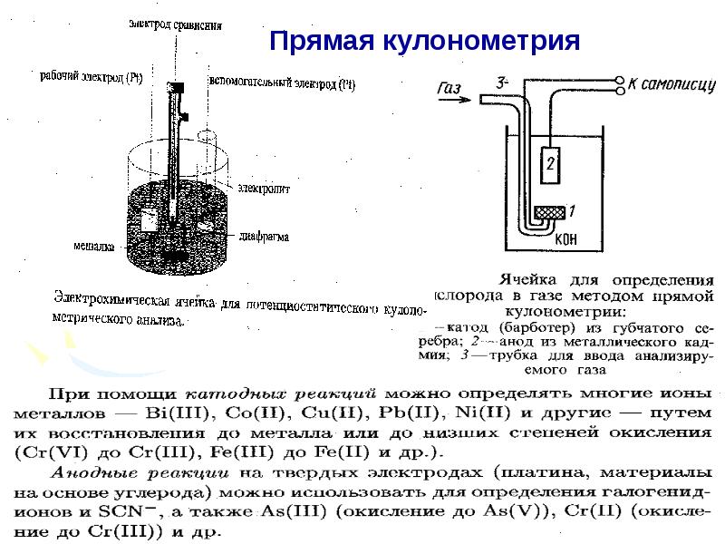 Кулонометрическое титрование презентация