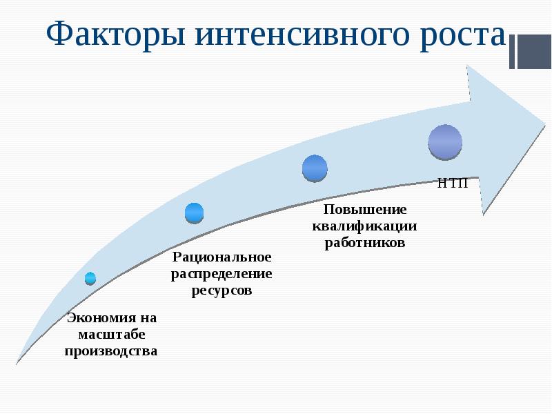 Рост и развитие презентация