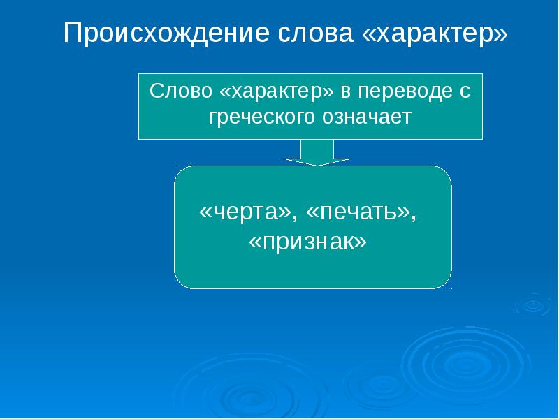 Формирование характера человека презентация